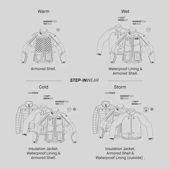 Мотокуркта Spidi 4SEASON V3 — Photo 10